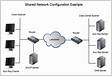 Network configuration Italiano
